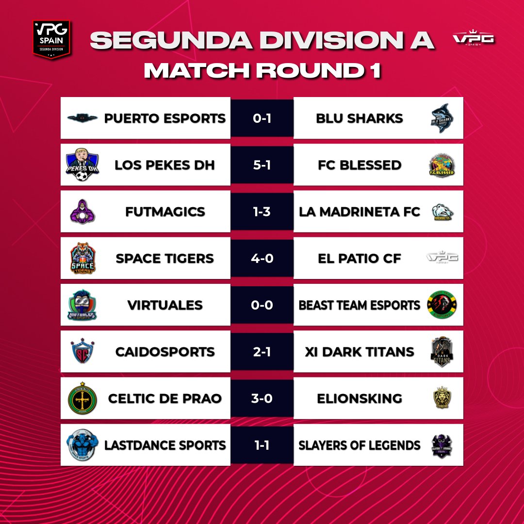 Virtual Pro Gaming España tweet media