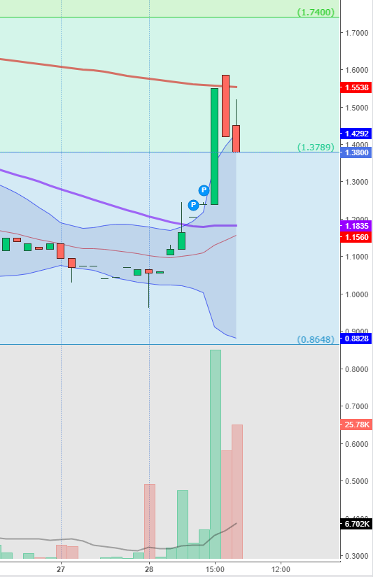 david_osaka's tweet image. En effet #Epango s'est bien activé aujourd'hui, ça a fait un +35% environ depuis le tweet