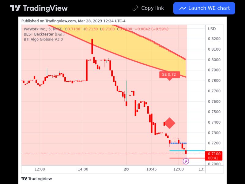 TradingView trade WE 5 minutes 