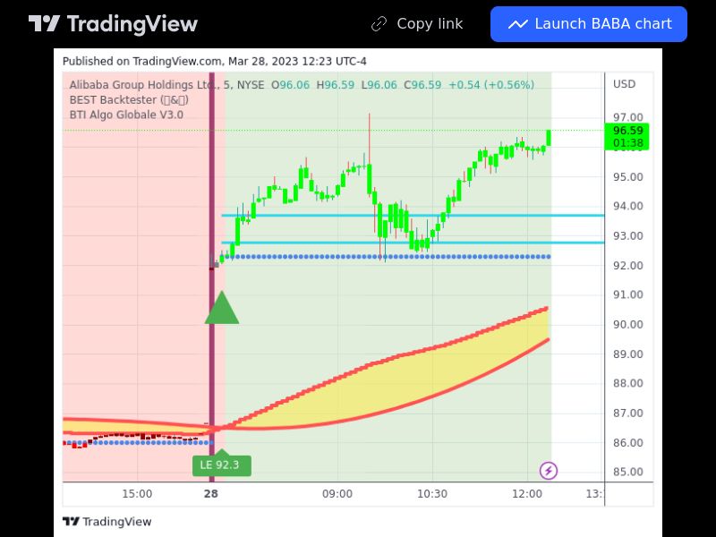 TradingView trade BABA 5 minutes 