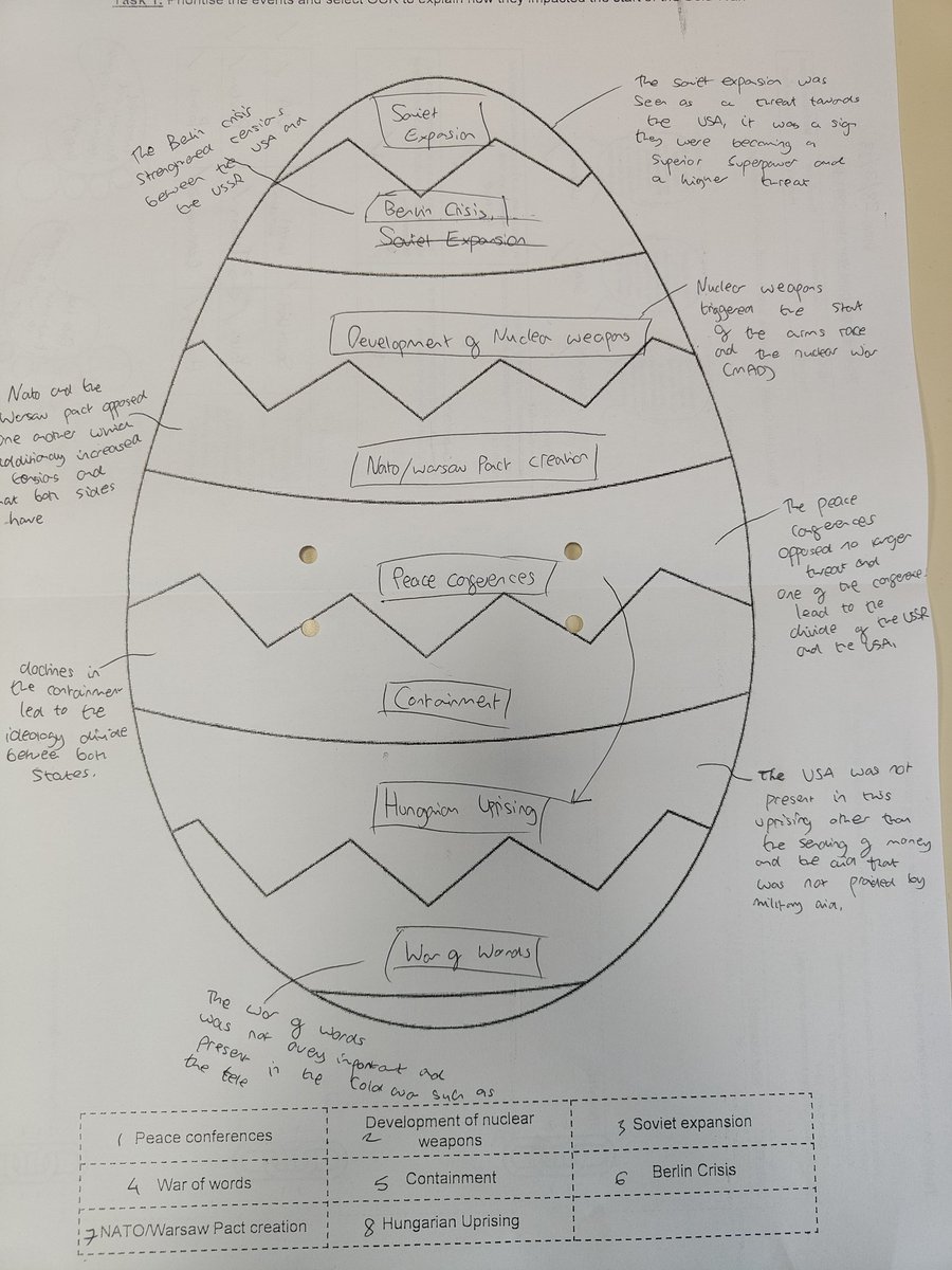 Cold War revision, but make it Easter 🐣🐰 #EdexcelGCSE #Yr11Revision #MakeTodayCount