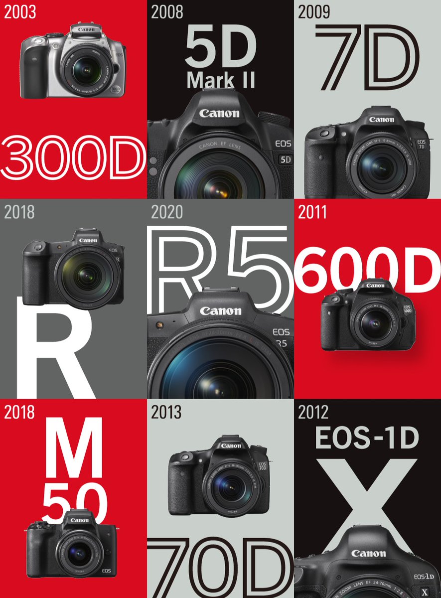 Pour la 20e année consécutive, Canon est à la première place sur le marché mondial des appareils photo numériques à objectifs interchangeables 🥇 

En savoir plus : canon.sm/3GkXsHZ