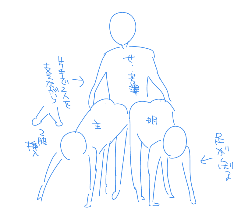 ふたなり芳澤が主と明に挿入するパターンを頼んでないのにBL漫画家たちが考えてくれました。何これ?
三枚目は二人がフュージョンしているため快感も二倍らしいです。私の発想などまだまだ凡人であることを思い知らされますね。 