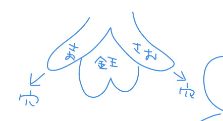 ふたなり芳澤が主と明に挿入するパターンを頼んでないのにBL漫画家たちが考えてくれました。何これ?
三枚目は二人がフュージョンしているため快感も二倍らしいです。私の発想などまだまだ凡人であることを思い知らされますね。 