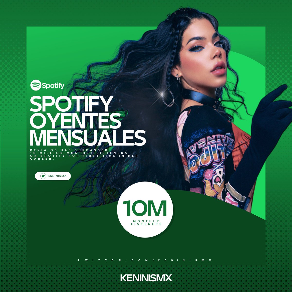 Spotify for Artists y promoción musical