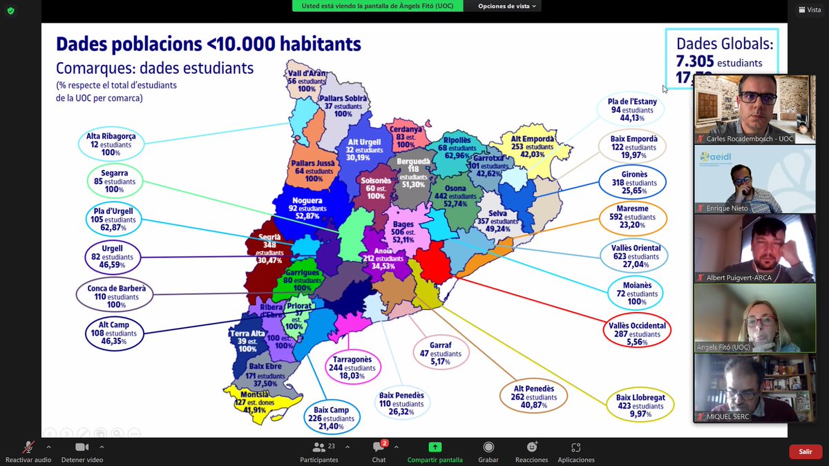 afitob's tweet photo. Avui @UOCuniversitat hem explicat als artífex de l’Agenda Rural de Catalunya com podem sumar esforços! 😃#AgendaRuralCat @arcaruralcat @accioclimatica @Micropobles @catsostenible @ACMunicipis @coopagrariesCAT https://t.co/hTj00QyJya