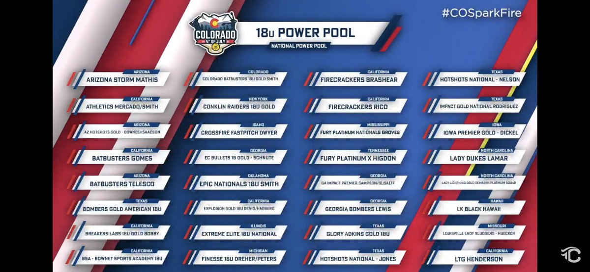 BOOM!!!!💥💥💥💥 TCS NATIONAL POWER POOL! Honored and grateful! #timetoeat <a href="/FuryPlatinum/">FuryPlatinumSoftballClub</a>  @Los_Stuff  <a href="/ExtraInningSB/">EXTRA INNING SOFTBALL</a>  <a href="/COSparkFire/">CO 4th of July</a>  <a href="/TCSFastpitch/">TC Fastpitch</a>