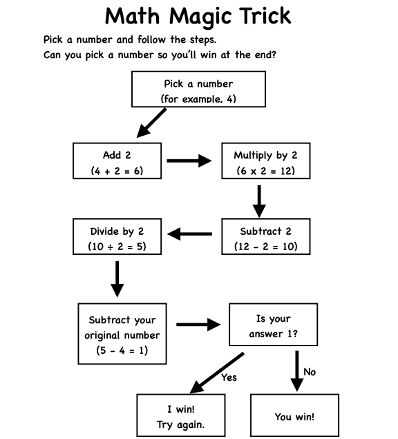 MathforLove's tweet image. Just added a few slides to the absolutely incredible Math Magic Trick lesson plan in our free lesson library. mathforlove.com/lesson/math-ma…
