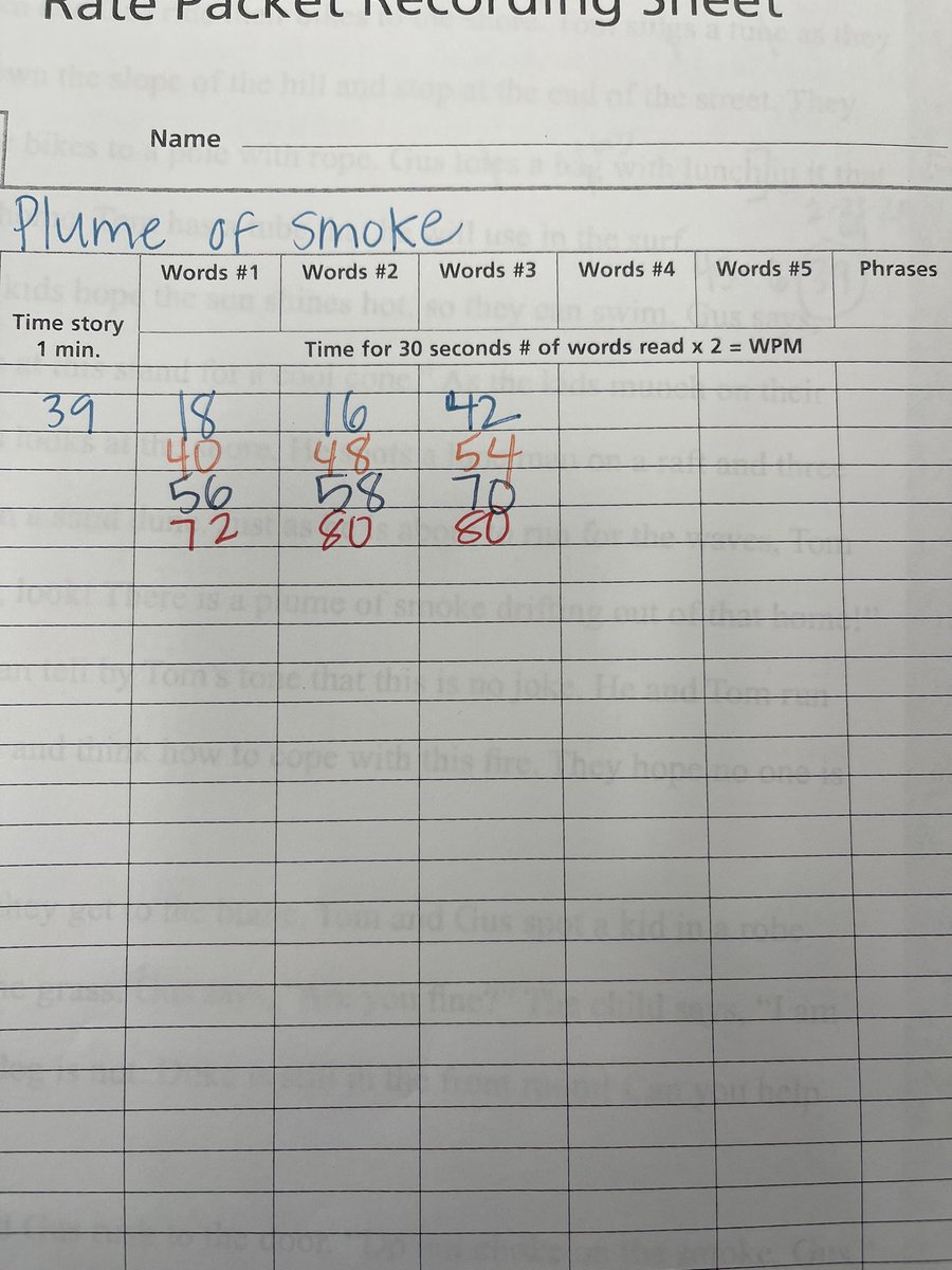Look at this RAP page WPM improvement! 🎉👏🏼Can’t wait to re-read the story!! <a href="/CRECoyotes/">Canyon Ranch Elementary</a> <a href="/SRChildren_/">Scottish Rite for Children</a> #coppellmli