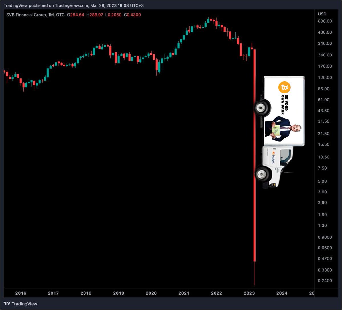 SVB is trading again