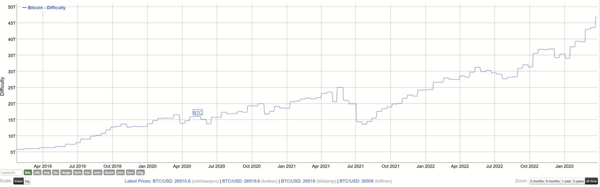 Mùa hè bắc bán cầu, mùa mưa, mùa đào coin!

Nhóm bài viết về mùa đào coin mình viết khá nhiều, tuy nhiên do tới sát mùa mưa, cộng thêm năm sau là halving nên mình note lại để ae đọc tham khảo thêm vài logic của bọn thợ mỏ như mình.

Điện để mining có thể dùng