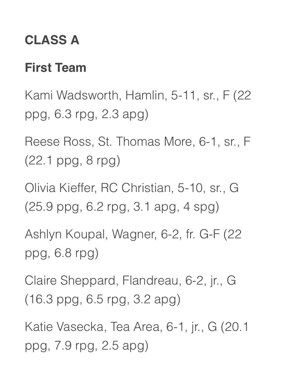 Sanford Sports Academy Basketball Teams tweet media