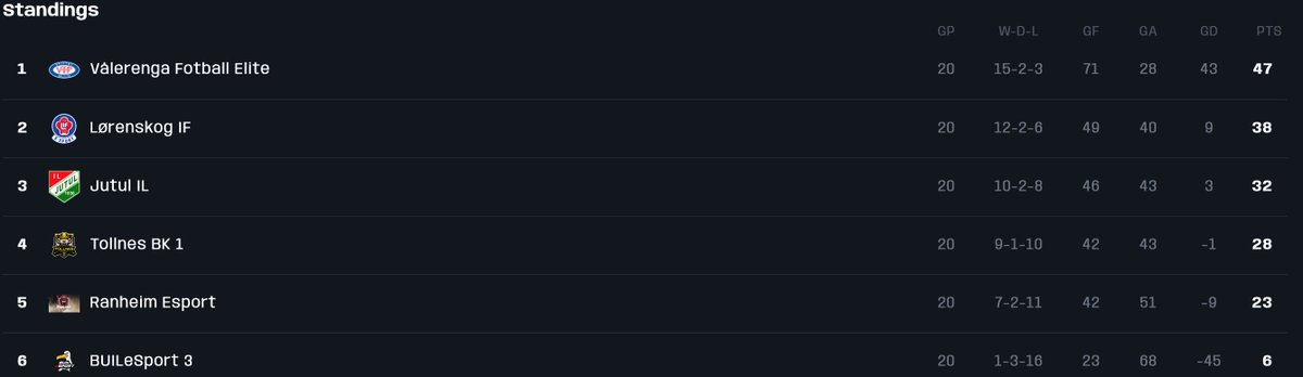 Off Pitch Esport tweet media