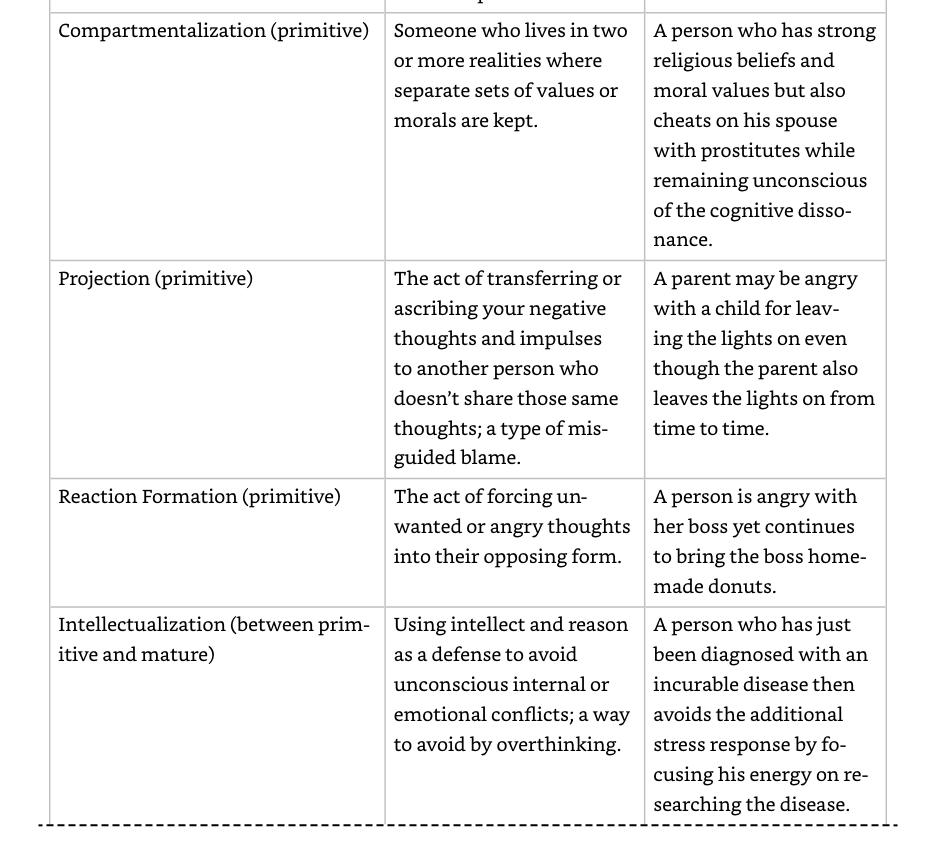 Here are nine examples of these 'defensive accommodations' — often thought of as personality traits rather than a self-protective response.

(this is partly why people's patterns of behaviour can drastically shift as they begin to regulate their nervous systems)