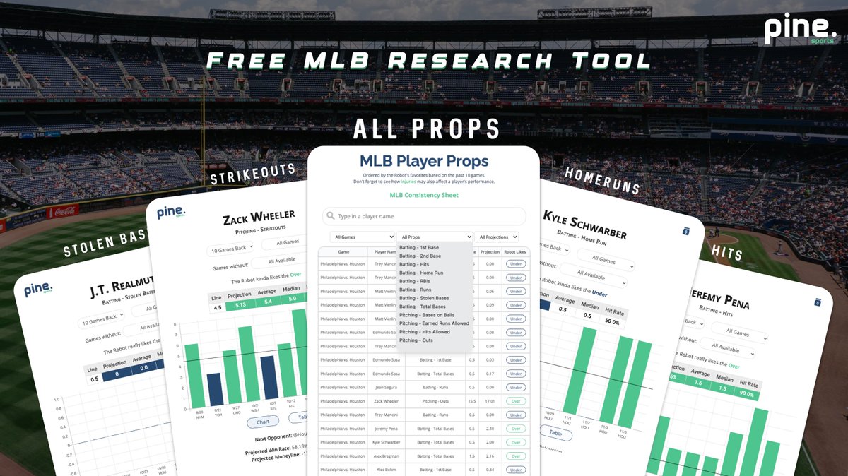 PineSports_AI's tweet photo. With #MLB fast approaching, get access to all our research tools for FREE! See prop rates &amp; trends for the following:

⚾️ Hits &amp; Hits Allowed
⚾️ Strikeouts &amp; Homeruns 
⚾️ Runs &amp; Outs
⚾️ Base on Balls &amp; Stolen Bases
⚾️ And Much Much More! 

Check Us Out: https://t.co/QmBhPC4MYg https://t.co/1vCvg6nvne