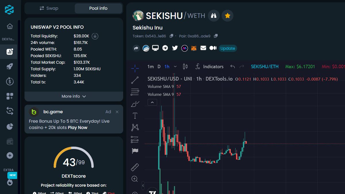 #SEKISHU 330 HOLDERS STRONG 30K BURNT  LIQUIDITY 🐳

THE #CULT HAS BEGUN 🎭

#SEKISHU #KISHU #SHIBA #SHIBARIUM