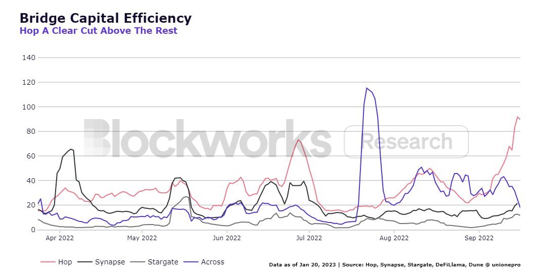 HopProtocol tweet media