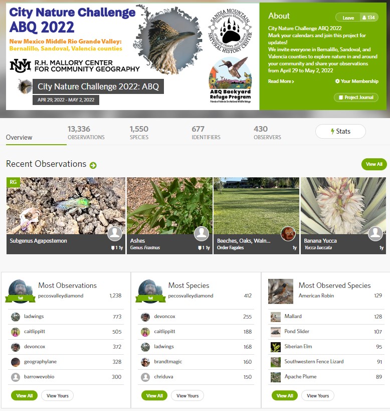 Check out our stellar stats from #CityNatureChallengeABQ in 2022! Think we can beat them? 

#CityNatureChallenge #iNaturalist #CommunityScience #BioBlitz #UrbanNature 
#NewMexico #Albuquerque #southwest #wildlife #animals #species
@citnatchallenge <a href="/inaturalist/">iNaturalist</a> <a href="/SMNHC1/">Sandia Mountain Natural History Center</a> <a href="/ABQbrp/">ABQ Backyard Refuge Program</a>