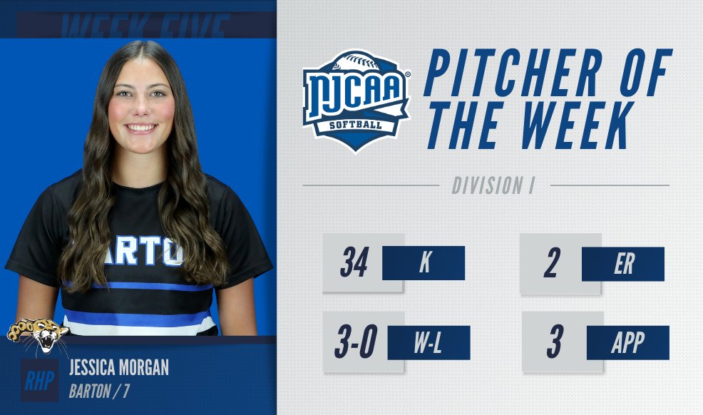 Jessica Morgan 🤝 #NJCAASoftball DI Pitcher of the Week

The <a href="/BCCSoftball/">Barton Softball</a> RHP had 3⃣4⃣ strikeouts in only three appearances at the mound. 🔥

#NJCAAPOTW