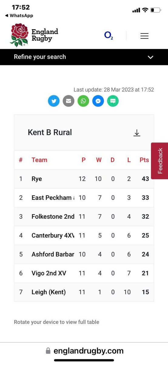 Rye Rugby Club (@ryerfc) on Twitter photo After a long hard fought season, Rye Rugby club has only gone and won the Kent Rural B league. Well done and well deserved. Had some touch and go moments. However we are 2022-23 Champions. <a href="/ryetownfc/">RYE TOWN FC</a> <a href="/RyeObs/">Rye Observer</a> <a href="/RyeCC_260/">Rye Cricket Club</a> <a href="/RyeINews/">Rye News</a> <a href="/riverlevel_2364/">Rye Harbour</a> <a href="/ryeharbour_NR/">Rye Harbour Nature Reserve</a> <a href="/Rye_EastSussex/">Rye East Sussex</a> After a long hard fought season, Rye Rugby club has only gone and won the Kent Rural B league. Well done and well deserved. Had some touch and go moments. However we are 2022-23 Champions. <a href="/ryetownfc/">RYE TOWN FC</a> <a href="/RyeObs/">Rye Observer</a> <a href="/RyeCC_260/">Rye Cricket Club</a> <a href="/RyeINews/">Rye News</a> <a href="/riverlevel_2364/">Rye Harbour</a> <a href="/ryeharbour_NR/">Rye Harbour Nature Reserve</a> <a href="/Rye_EastSussex/">Rye East Sussex</a>