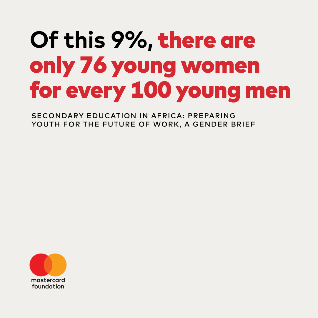 MastercardFdn's tweet photo. Secondary education that prepares young women to enter the workforce could be critical in driving Africa’s socio-economic transformation. Read our #SecondaryEdAfrica Gender Brief for more insights. https://t.co/JuO67ufMVa https://t.co/FvuXt0jDRS