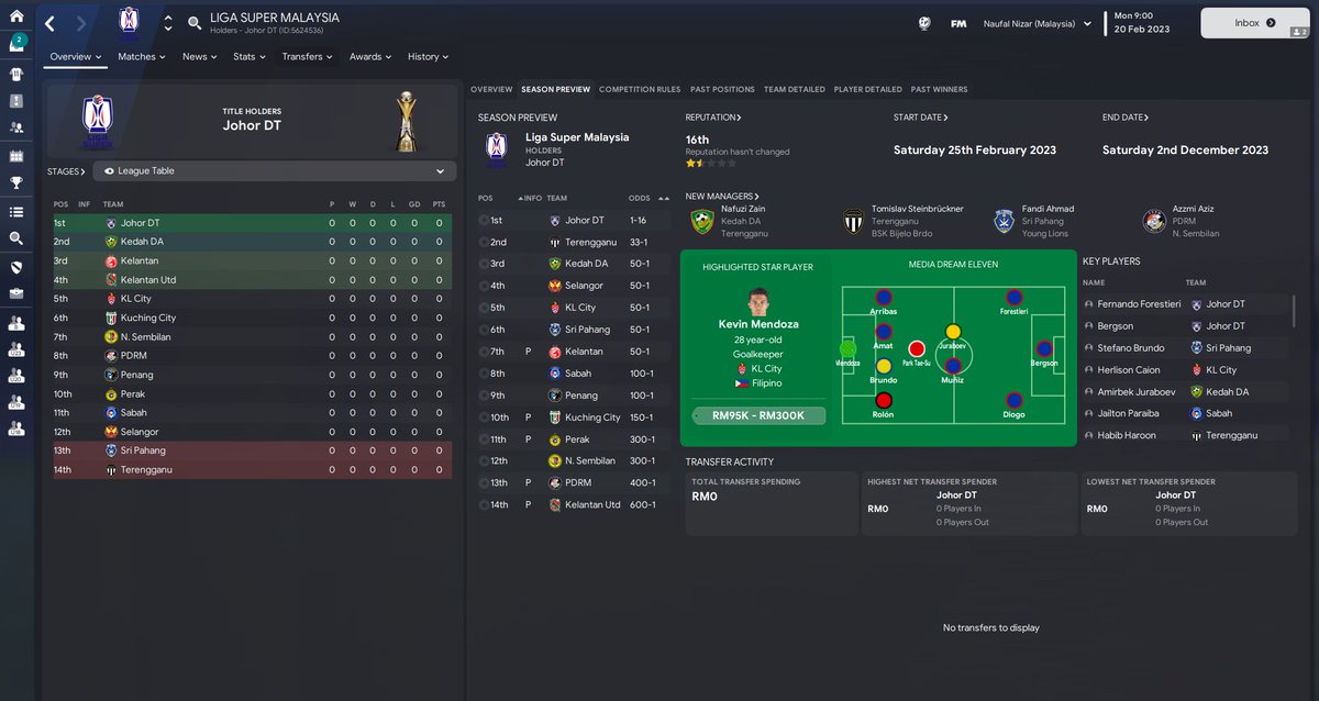_naufalnizar's tweet photo. 2023 Liga M database by FM Community Malaysia (V1)
β’ Latest Liga M players & staffs transfers (up to 95% accurate)
β’ Latest Liga M league format (Liga Super/Liga M3/Liga Simpanan/Piala Presiden/Piala Belia)
β’ Fictional Cup format - 32 teams (Piala FA/Piala Malaysia)
1/3 https://t.co/3JV0jwSXSp