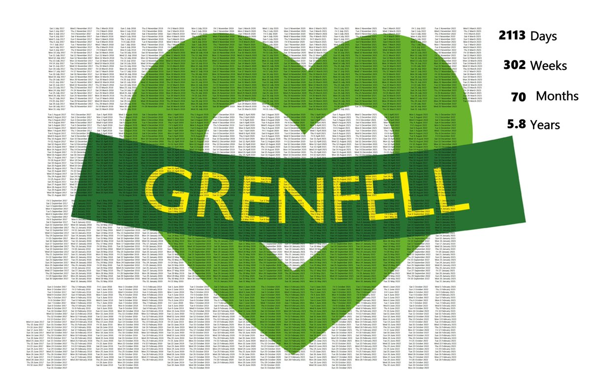 2113 days since #Grenfell 
Huge numbers of people are still living in dangerous homes due to the #BuildingSafetyCrisis 
#EndOurCladdingScandal #NotJustCladding