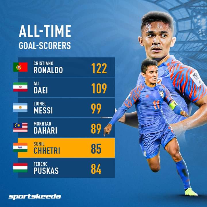 imAkil92's tweet photo. @chetrisunil11 overtakes Ferenc Puskas to become the 5th highest international goal-scorer in Men's Football! 🤩

The Indian GOAT. 🐐🇮🇳

#IndianFootball #BackTheBlue https://t.co/U4G6EuD5Oi