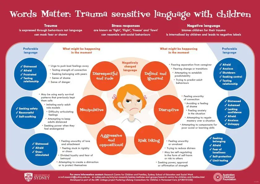 MrAlCoates's tweet image. Thinking about children &amp;amp; their behaviour how often are they reacting to our words &amp;amp; language. That's not to parent blame but we need to be the ones bringing solutions and creating systems around our children that are compassionate &amp;amp; empathic to their needs #CCVAB #CPV #APVA #NVR