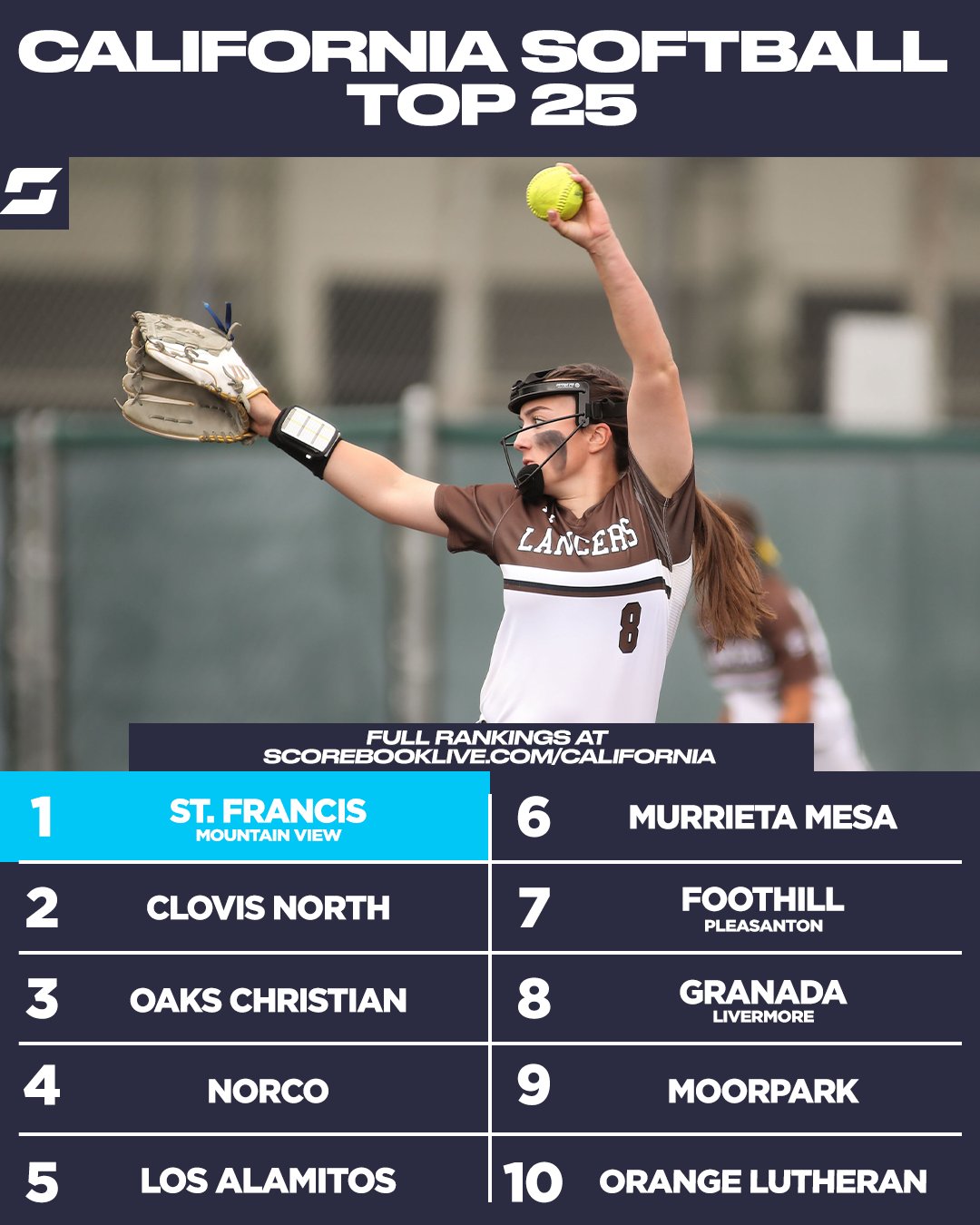 SBLive California on Twitter "Our latest statewide softball rankings are out, and