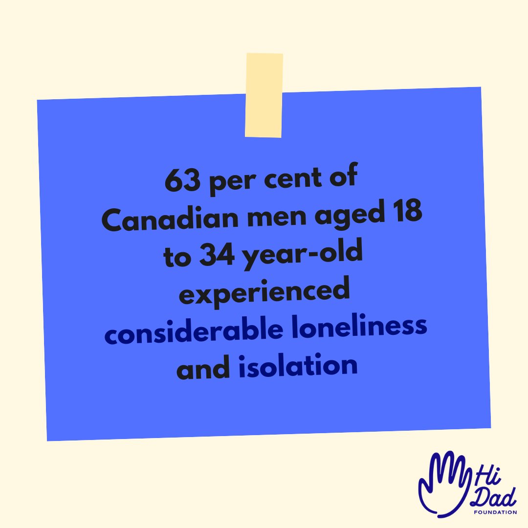 #DYK: According to a survey by Angus Reid, 63 per cent of Canadian men aged 18 to 34 experienced considerable loneliness and isolation. We must all work towards ending the stigma men face around accessing these services.

#mentalhealth #mentalhealthawareness #father #dad