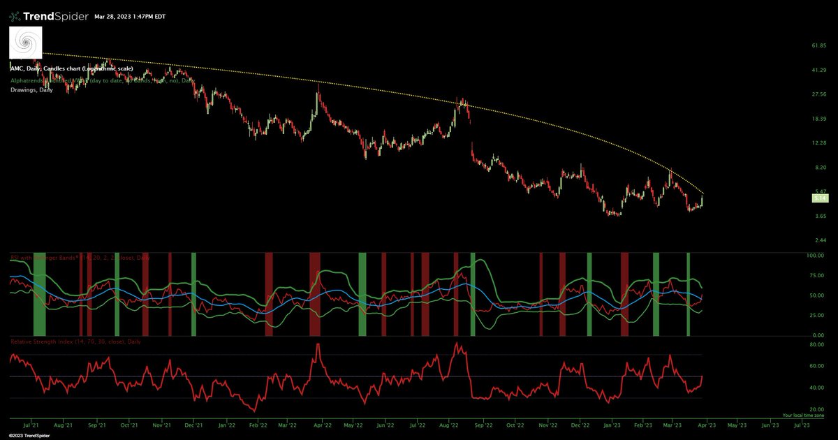 Essex Trading on Twitter "AMC fibs"