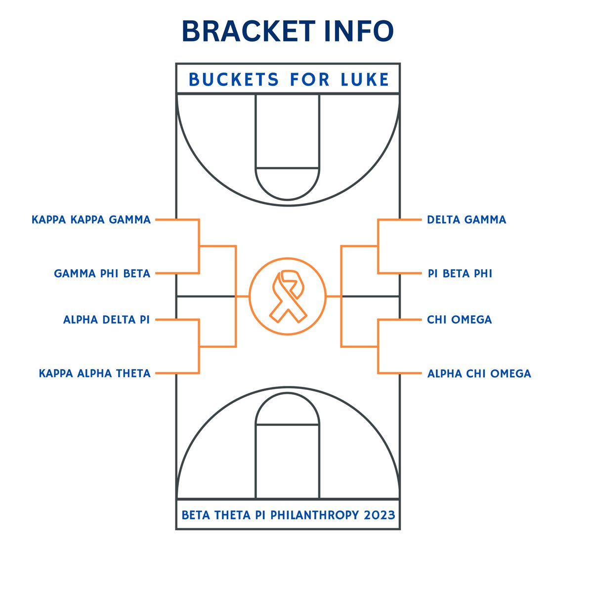 KUBetaThetaPi's tweet photo. We are excited to announce our spring philanthropy tournament, Buckets for Luke, will be held on April 14th on the Beta court! The tournament will consist of 8 sororities from KU's Greek community competing in a single-elimination bracket. https://t.co/cHykhqyPvC https://t.co/bCKwV4ie17