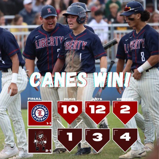 Spinosa 2-4, 2Rs
Zabala: 2-4, 2B, RBI / W, CG, 3Hs, 8Ks
GQ: 2-3, RBI, BB, 2Rs
Rivera: 2-3, RBI, BB, R
Brozino: 2-4, RBI, R
Pichardo: first varsity hit and RBI

Canes will face Dieruff tomorrow at Andre Reed Field. Move to 1-1 on the season.