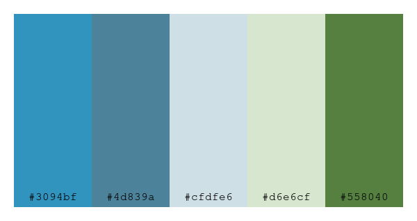 ColPaletteBot's tweet photo. Beep beep, here's a pretty color palette for you!
color-scheme.js parameters used:
- hue: 10
- variation: pastel
- colors: #3094bf, #4d839a, #cfdfe6, #d6e6cf, #558040
Have a lovely evening!
#twitterbot #colorpalette #colors #palette #prettycolors https://t.co/2MqB5UshaM