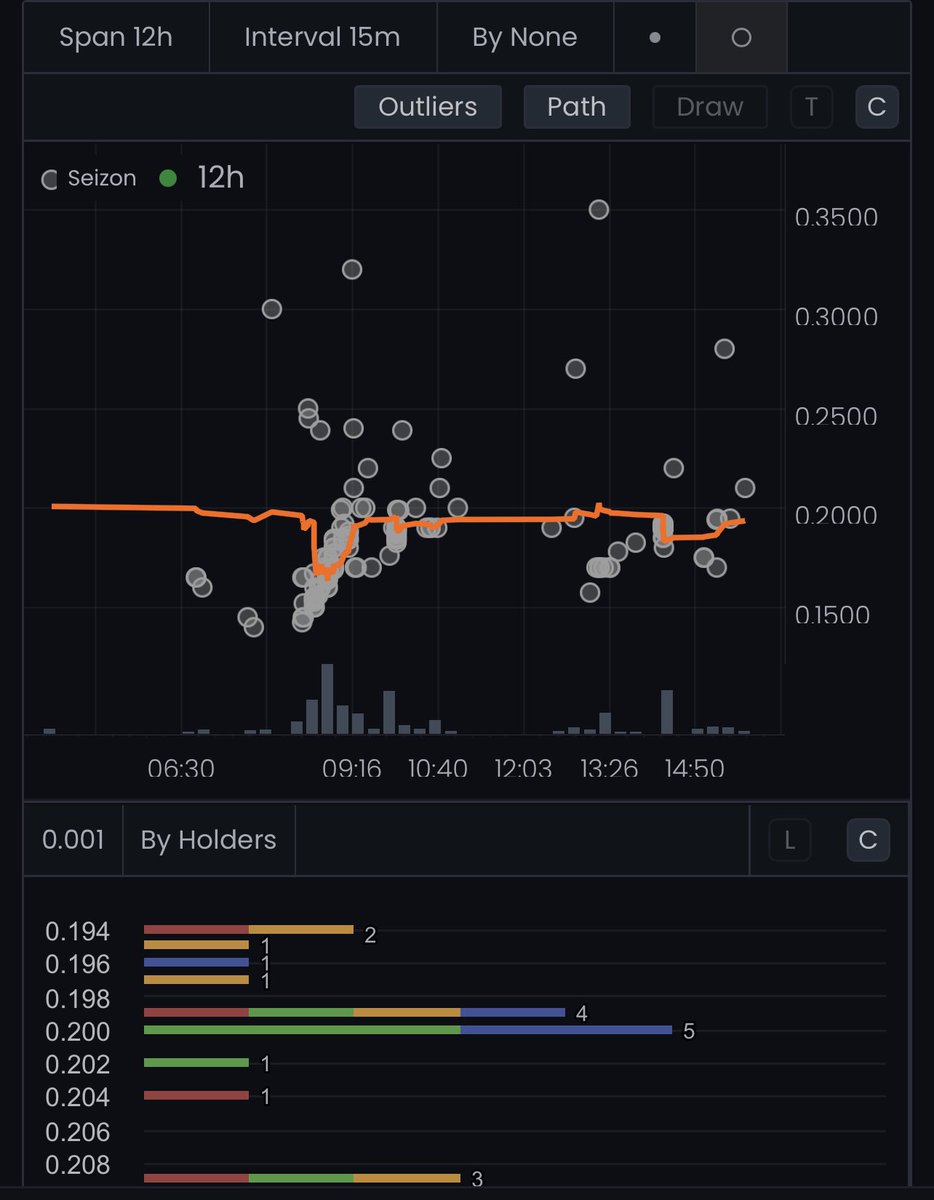 krismanwell's tweet image. Only 373 listings 👀 

#EnjoyTheProcess

@SeizonNFT @mintyfingers_ @Magically_gg #magically_gg #SeizonSZN