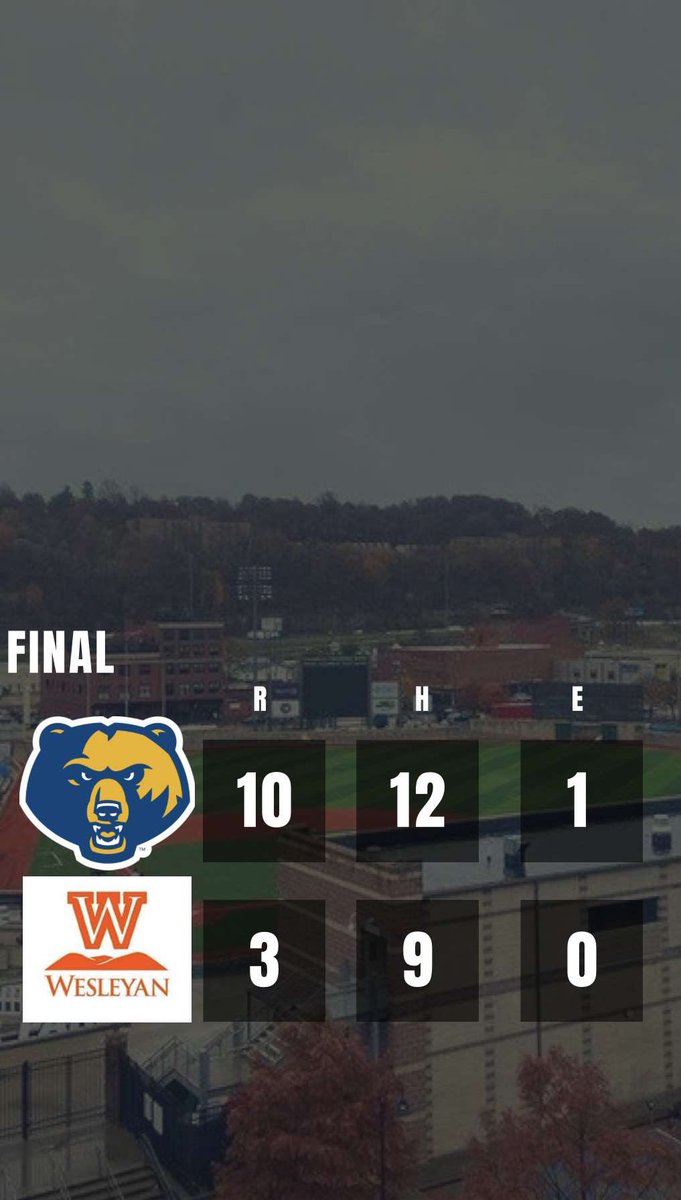 Golden Bears take the midweek vs WV Wesleyan by a final of 10-3.
Notables:
Calderon- 2-3, 3b, 2b, 3rbis
Fansler- 2-3, rbi, bb
Lukas- 2-5, 2b, rbi
Wilkinson- 2-5, rbi
Boyce- 2b, 3rbi
Pakkala- 3.0ip, 4h, er, 2ks, W
Palomo and Cline scoreless out of the pen.