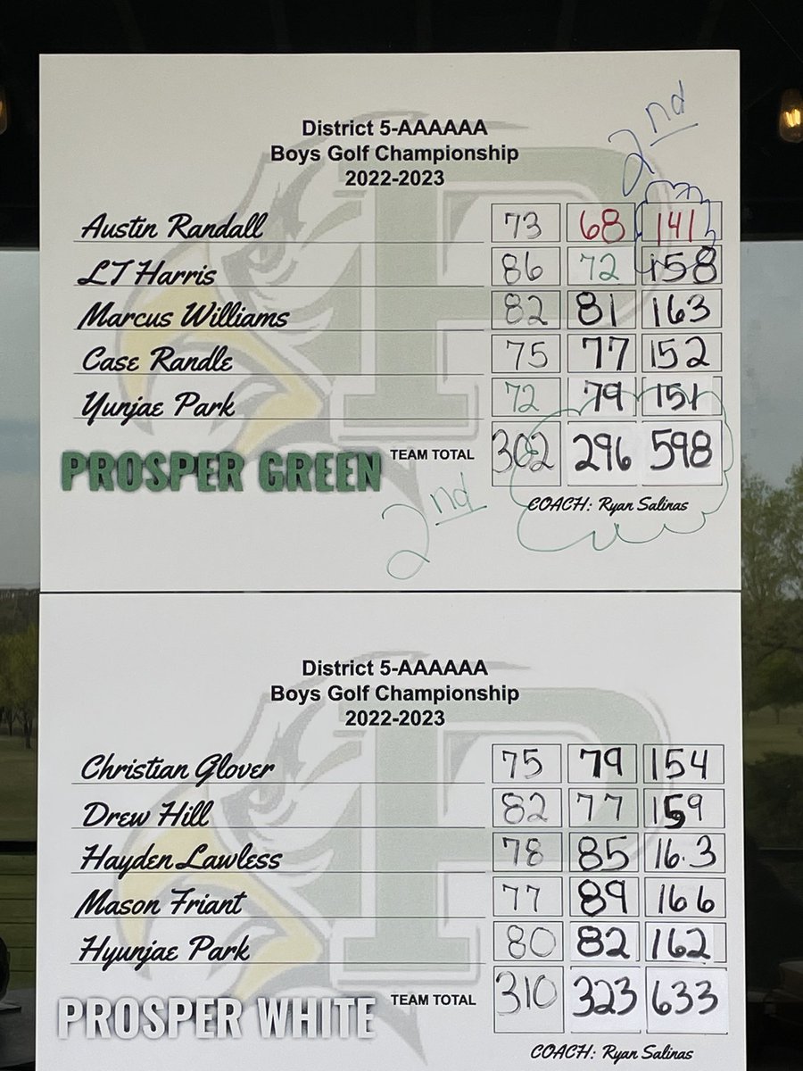 Prosper Golf Team tweet media