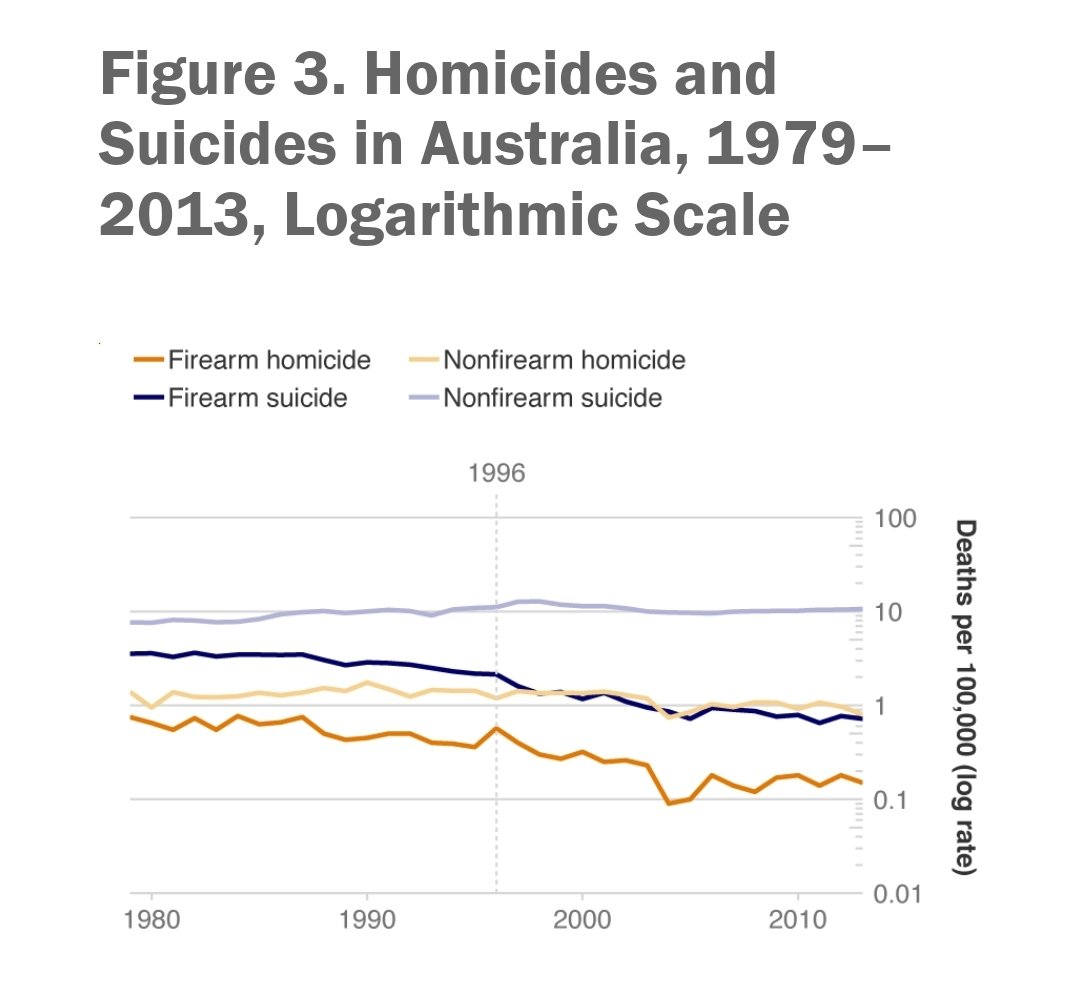 SashaCrow's tweet photo. @JeffFreeman72 @Hy3na73 @MNPDNashville stats https://t.co/bac0RG3JwU