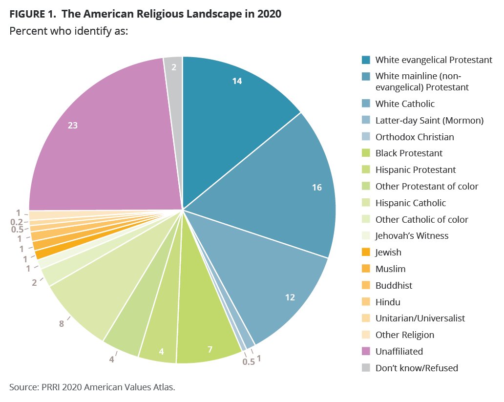 100% evangélico. Es el cristianismo predominante en Estados Unidos, sus tradiciones religiosas son evangélicas, fue colonia de Inglaterra una vez ya convertidos al protestatismo... En caso de Alfred no hay mucha duda.