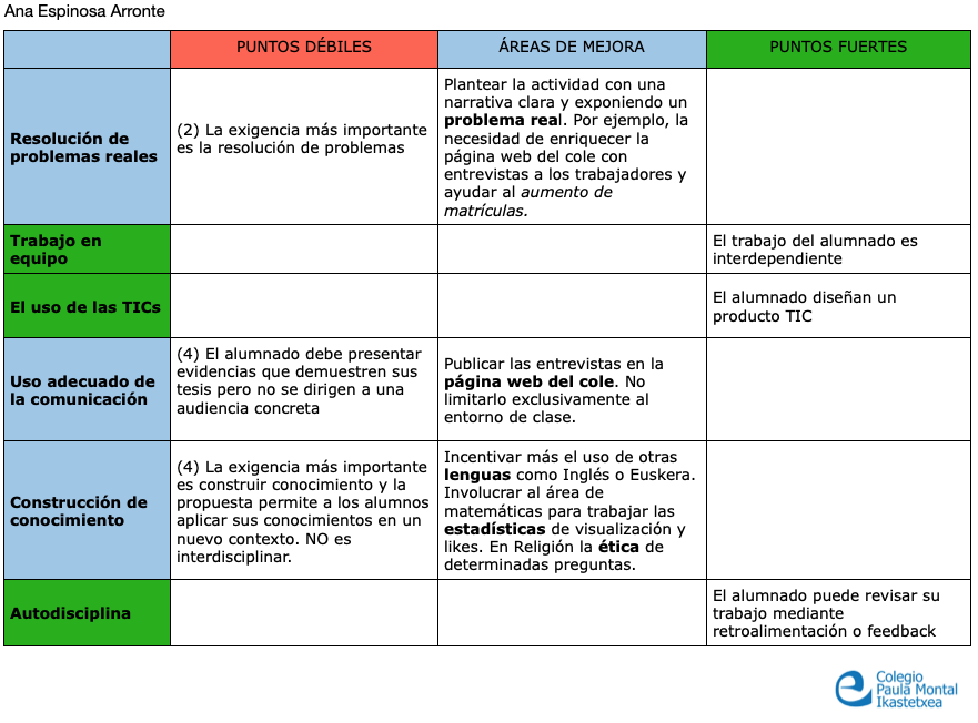Familiaconectada tweet media