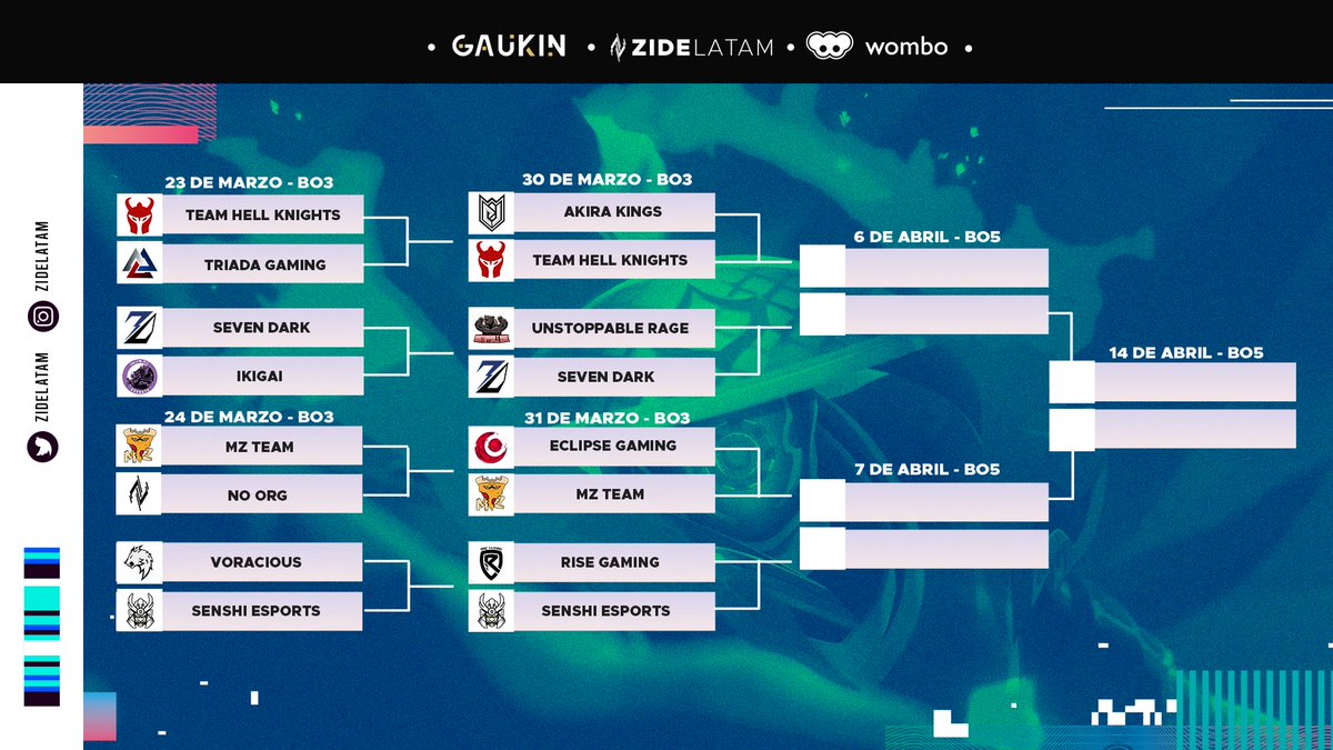 Luego de una primera ronda llena de partidazos, llegan los Cuartos de Final a la #ZideProLeague el próximo Jueves y Viernes🏆

⚔️ @akira_kings 🆚 <a href="/teamhellknights/">Team Hell Knights ⚔️</a> 
⚔️ <a href="/RageUnstoppable/">UNR</a> 🆚 <a href="/7D_SevenDark/">𝟕𝐃 Seven Dark</a> 

⚔️ <a href="/EclipseGamingCL/">Eclipse</a> 🆚 <a href="/MZteamesports/">MZ Team 🍕</a> 
⚔️ <a href="/RiseGamingBR/">Rise Gaming</a> 🆚 <a href="/SENSHIeSportsLA/">SENSHI eSports</a>