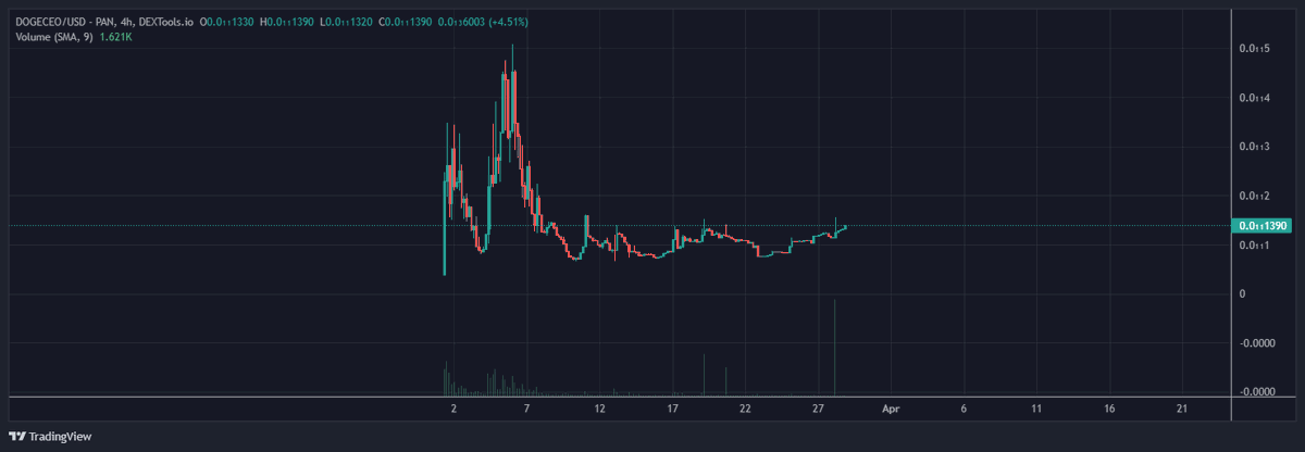 kripto_fenomen tweet picture