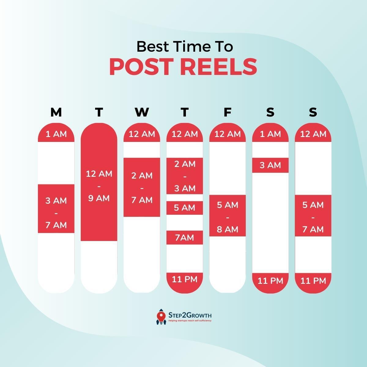 Step2Growth tweet media