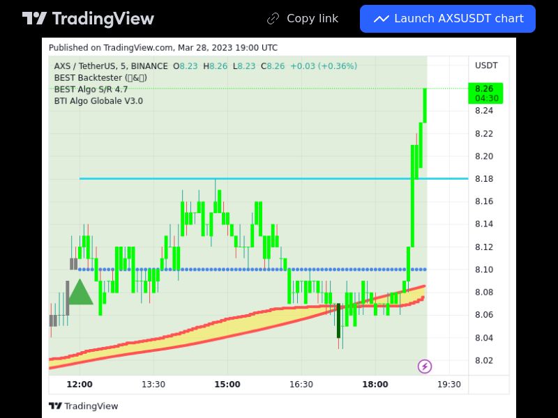 TradingView trade AXS 5 minutes
