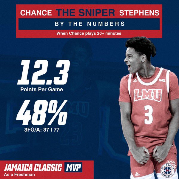 JEmaguna's tweet photo. @sniperstephens3  one of the top shooters in the country look at the stats per 20min https://t.co/tSCddunJal