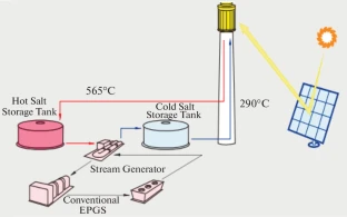 IEA_SolarPACES's tweet photo. Sustainable Potential of Concentrating #Solar Power Plants: A Comparative Study

https://t.co/w8l6cEnuxR

#CSP #thermal #concentrated https://t.co/w5D6fyzJdW