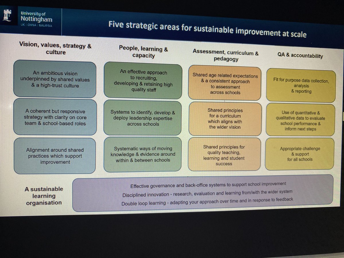 MrM_Ward's tweet photo. Really enjoying the first webinar in the @CofE_EduLead #NPQEL programme - thought provoking webinar with @TobyGreany reflecting on trust culture and executive leadership. https://t.co/SryFvCG7kD