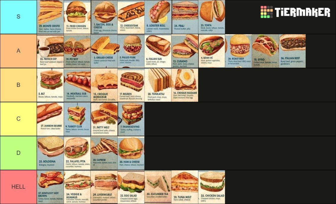 TylerIAm's tweet photo. The Ultimate Sandwiches Tier 🥪🤝🏿

Tried to imagine the best possible version of the sandwich, not just any average ol sammie 

https://t.co/cTVkIXjtqv https://t.co/lgDx5hdtkQ