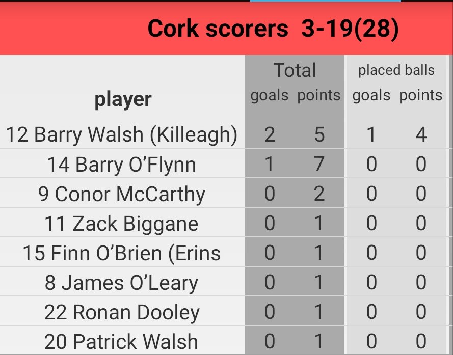 Cork GAA (@officialcorkgaa) on Twitter photo Electric Ireland Munster Minor Hurling Championship Round 2 <a href="/MunsterGAA/">Munster GAA / Comhairle na Mumhan</a> <a href="/WaterfordGAA/">Waterford GAA</a> #SportsDirectIreland #Borntoplay #RebelsRising Electric Ireland Munster Minor Hurling Championship Round 2 <a href="/MunsterGAA/">Munster GAA / Comhairle na Mumhan</a> <a href="/WaterfordGAA/">Waterford GAA</a> #SportsDirectIreland #Borntoplay #RebelsRising